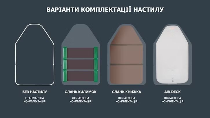 Надувний човен Kolibri КM-245 зелений 3068845802 фото